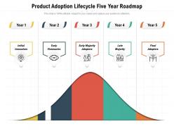 Product adoption lifecycle five year roadmap