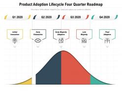 Product adoption lifecycle four quarter roadmap