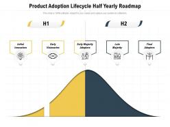 Product adoption lifecycle half yearly roadmap