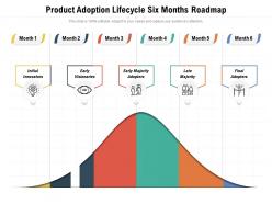 Product adoption lifecycle six months roadmap