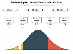 Product adoption lifecycle three months roadmap