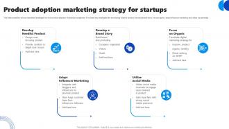 Product Adoption Marketing Strategy For Startups