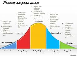 Product adoption model powerpoint template slide 1