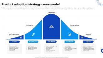Product Adoption Strategy Curve Model