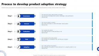 Product Adoption Strategy Powerpoint PPT Template Bundles Good Analytical