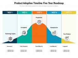 Product Adoption Timeline Five Year Roadmap