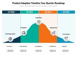 Product adoption timeline four quarter roadmap