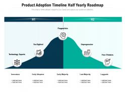 Product adoption timeline half yearly roadmap