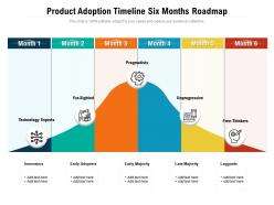 Product adoption timeline six months roadmap