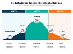 Product adoption timeline three months roadmap