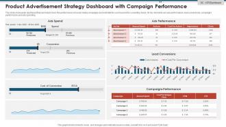 Product Advertisement Strategy Dashboard With Campaign Performance