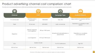 Product Advertising Channel Cost Comparison Chart