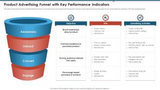 Product Advertising Funnel With Key Performance Indicators