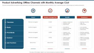 Product Advertising Offline Channels With Monthly Average Cost