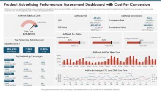 Product Advertising Performance Assessment Dashboard With Cost Per Conversion