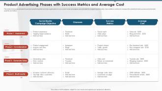 Product Advertising Phases With Success Metrics And Average Cost