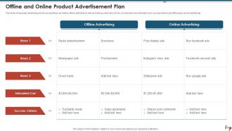Product Advertising Powerpoint Ppt Template Bundles