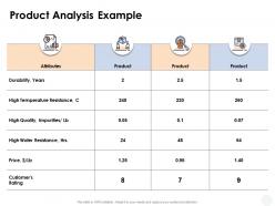 Product analysis example durability ppt powerpoint presentation ideas templates