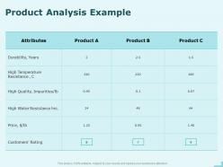 Product analysis example planning ppt powerpoint presentation outline themes
