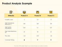 Product analysis example ppt powerpoint presentation elements