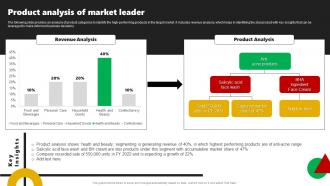 Product Analysis Of Market Leader Corporate Leaders Strategy To Attain Market