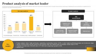 Product Analysis Of Market Leader Market Leadership Mastery Strategy SS