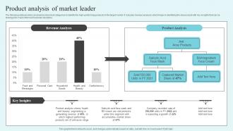 Product Analysis Of Market Leader The Market Leaders Guide To Dominating Your Industry Strategy SS V