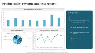 Product Analysis Report Powerpoint Ppt Template Bundles