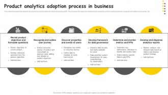 Product Analytics Adoption Process In Business