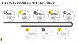 Product Analytics Powerpoint Ppt Template Bundles Graphical Idea