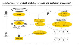 Product Analytics Powerpoint Ppt Template Bundles Captivating Idea