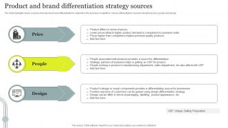 Product And Brand Differentiation Strategy Sources