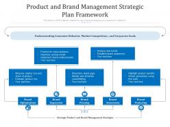 Product and brand management strategic plan framework
