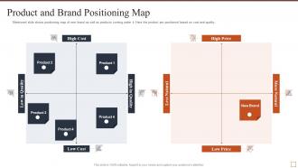 Product and brand positioning map effective brand building strategy