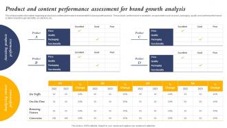Product And Content Performance Assessment Core Element Of Strategic