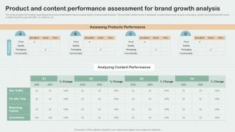 Production Performance Assessment PowerPoint Presentation and Slides ...