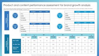 Product And Content Performance Assessment For Successful Brand Administration
