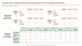 Product And Content Performance Effective Brand Management