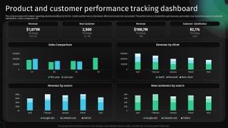 Product And Customer Performance Tracking Dashboard Approach To Develop Killer Business Strategy
