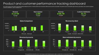 Product And Customer Performance Tracking Dashboard Building Substantial Business Strategy