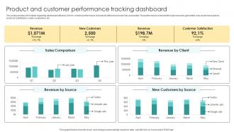 Product And Customer Performance Tracking Dashboard Devising Essential Business Strategy