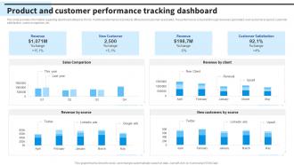 Product And Customer Performance Tracking Dashboard Formulating Effective Business Strategy To Gain