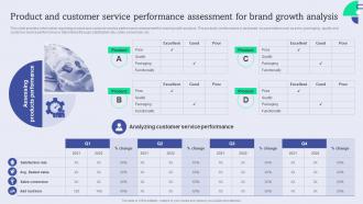 Product And Customer Service Performance Assessment Enhance Brand Equity Administering Product Umbrella