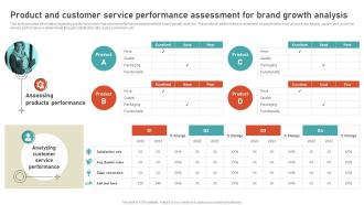 Product And Customer Service Performance Assessment Leveraging Brand Equity For Product
