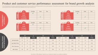 Product And Customer Service Performance Assessment Optimum Brand Promotion By Product