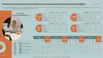 Product And Customer Service Performance Boosting Product Corporate And Umbrella Branding SS V