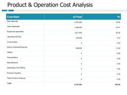 Product And Operation Cost Analysis Ppt Pictures Graphics Download