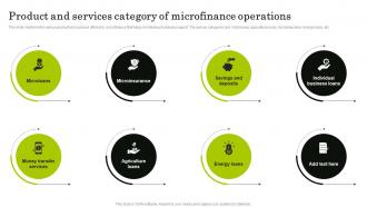 Product And Operations Navigating The World Of Microfinance Basics To Innovation Fin SS