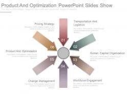 Product and optimization powerpoint slides show