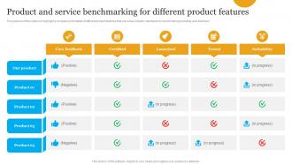 Product And Service Benchmarking For Different Product Features